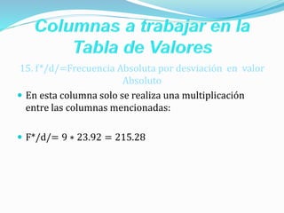 15. f*/d/=Frecuencia Absoluta por desviación en valor
Absoluto
 En esta columna solo se realiza una multiplicación
entre las columnas mencionadas:
 F*/d/= 9 ∗ 23.92 = 215.28
 