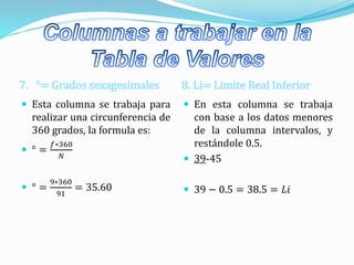 7. °= Grados sexagesimales 8. Li= Limite Real Inferior
 Esta columna se trabaja para
realizar una circunferencia de
360 grados, la formula es:
 ° =
𝑓∗360
𝑁
 ° =
9∗360
91
= 35.60
 En esta columna se trabaja
con base a los datos menores
de la columna intervalos, y
restándole 0.5.
 39-45
 39 − 0.5 = 38.5 = 𝐿𝑖
 