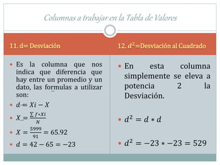 11. d= Desviación 12. 𝒅 𝟐
=Desviación al Cuadrado
 Es la columna que nos
indica que diferencia que
hay entre un promedio y un
dato, las formulas a utilizar
son:
 𝑑 = 𝑋𝑖 − 𝑋
 𝑋 =
𝑓∗𝑋𝑖
𝑁
 𝑋 =
5999
91
= 65.92
 𝑑 = 42 − 65 = −23
 En esta columna
simplemente se eleva a
potencia 2 la
Desviación.
 𝑑2 = 𝑑 ∗ 𝑑
 𝑑2 = −23 ∗ −23 = 529
Columnas a trabajar en la Tabla de Valores
 