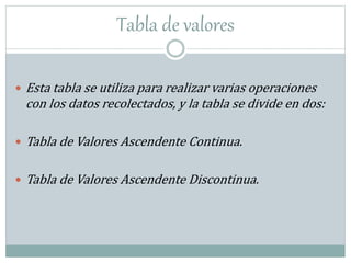 Tabla de valores
 Esta tabla se utiliza para realizar varias operaciones
con los datos recolectados, y la tabla se divide en dos:
 Tabla de Valores Ascendente Continua.
 Tabla de Valores Ascendente Discontinua.
 