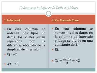 1. I=Intervalo 2. Xi= Marca de Clase
 En esta columna se
ordenan dos tipos de
datos los cuales están
separados por la
diferencia obtenida de la
Amplitud de intervalo.
 Ej. I=7
 39 − 45
 En esta columna se
suman los dos datos en
la columna de Intervalo
y luego se divide en una
constante de 2.
 Ej.
 𝑋𝑖 =
39+45
2
= 42
Columnas a trabajar en la Tabla de Valores
 