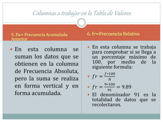 5. Fa= Frecuencia Acumulada
Anterior
6. fr=Frecuencia Relativa
 En esta columna se
suman los datos que se
obtienen en la columna
de Frecuencia Absoluta,
pero la suma se realiza
en forma vertical y en
forma acumulada.
 En esta columna se trabaja
para comprobar si se llega a
un porcentaje máximo de
100. por medio de la
siguiente formula:
 𝑓𝑟 =
𝑓∗100
𝑁
 𝑓𝑟 =
9∗100
91
= 9.89
 El denominador 91 es la
totalidad de datos que se
recolectaron.
Columnas a trabajar en la Tabla de Valores
 