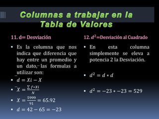 11. d= Desviación 12. 𝒅 𝟐
=Desviación al Cuadrado
 Es la columna que nos
indica que diferencia que
hay entre un promedio y
un dato, las formulas a
utilizar son:
 𝑑 = 𝑋𝑖 − 𝑋
 𝑋 =
𝑓∗𝑋𝑖
𝑁
 𝑋 =
5999
91
= 65.92
 𝑑 = 42 − 65 = −23
 En esta columna
simplemente se eleva a
potencia 2 la Desviación.
 𝑑2 = 𝑑 ∗ 𝑑
 𝑑2 = −23 ∗ −23 = 529
 