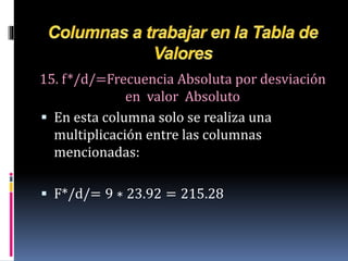 15. f*/d/=Frecuencia Absoluta por desviación
en valor Absoluto
 En esta columna solo se realiza una
multiplicación entre las columnas
mencionadas:
 F*/d/= 9 ∗ 23.92 = 215.28
 