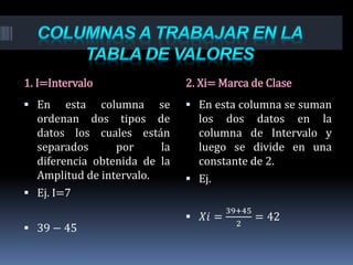1. I=Intervalo 2. Xi= Marca de Clase
 En esta columna se
ordenan dos tipos de
datos los cuales están
separados por la
diferencia obtenida de la
Amplitud de intervalo.
 Ej. I=7
 39 − 45
 En esta columna se suman
los dos datos en la
columna de Intervalo y
luego se divide en una
constante de 2.
 Ej.
 𝑋𝑖 =
39+45
2
= 42
 