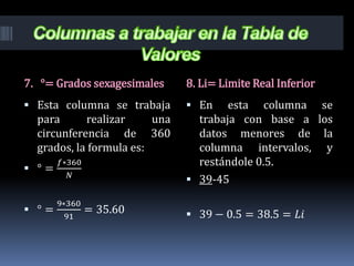 7. °= Grados sexagesimales 8. Li= Limite Real Inferior
 Esta columna se trabaja
para realizar una
circunferencia de 360
grados, la formula es:
 ° =
𝑓∗360
𝑁
 ° =
9∗360
91
= 35.60
 En esta columna se
trabaja con base a los
datos menores de la
columna intervalos, y
restándole 0.5.
 39-45
 39 − 0.5 = 38.5 = 𝐿𝑖
 