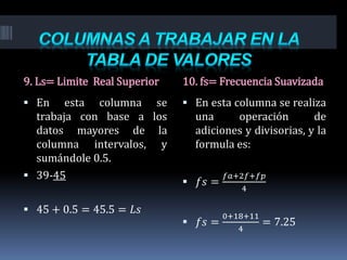9. Ls= Limite Real Superior 10. fs= Frecuencia Suavizada
 En esta columna se
trabaja con base a los
datos mayores de la
columna intervalos, y
sumándole 0.5.
 39-45
 45 + 0.5 = 45.5 = 𝐿𝑠
 En esta columna se realiza
una operación de
adiciones y divisorias, y la
formula es:
 𝑓𝑠 =
𝑓𝑎+2𝑓+𝑓𝑝
4
 𝑓𝑠 =
0+18+11
4
= 7.25
 