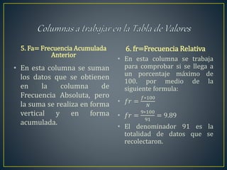 5. Fa= Frecuencia Acumulada
Anterior
• En esta columna se suman
los datos que se obtienen
en la columna de
Frecuencia Absoluta, pero
la suma se realiza en forma
vertical y en forma
acumulada.
6. fr=Frecuencia Relativa
• En esta columna se trabaja
para comprobar si se llega a
un porcentaje máximo de
100. por medio de la
siguiente formula:
• 𝑓𝑟 =
𝑓∗100
𝑁
• 𝑓𝑟 =
9∗100
91
= 9.89
• El denominador 91 es la
totalidad de datos que se
recolectaron.
 