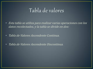 • Esta tabla se utiliza para realizar varias operaciones con los
datos recolectados, y la tabla se divide en dos:
• Tabla de Valores Ascendente Continua.
• Tabla de Valores Ascendente Discontinua.
 