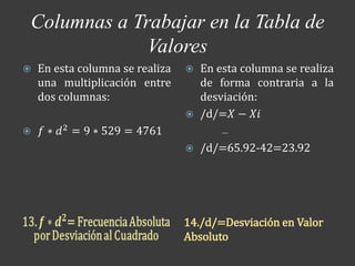 Columnas a Trabajar en la Tabla de
Valores
14./d/=Desviación en Valor
Absoluto
 En esta columna se realiza
una multiplicación entre
dos columnas:
 𝑓 ∗ 𝑑2
= 9 ∗ 529 = 4761
 En esta columna se realiza
de forma contraria a la
desviación:
 /d/=𝑋 − 𝑋𝑖
 /d/=65.92-42=23.92
 