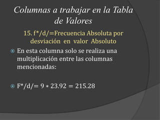 Columnas a trabajar en la Tabla
de Valores
15. f*/d/=Frecuencia Absoluta por
desviación en valor Absoluto
 En esta columna solo se realiza una
multiplicación entre las columnas
mencionadas:
 F*/d/= 9 ∗ 23.92 = 215.28
 