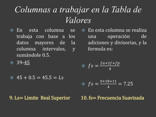Columnas a trabajar en la Tabla de
Valores
9. Ls= Limite Real Superior 10. fs= Frecuencia Suavizada
 En esta columna se
trabaja con base a los
datos mayores de la
columna intervalos, y
sumándole 0.5.
 39-45
 45 + 0.5 = 45.5 = 𝐿𝑠
 En esta columna se realiza
una operación de
adiciones y divisorias, y la
formula es:
 𝑓𝑠 =
𝑓𝑎+2𝑓+𝑓𝑝
4
 𝑓𝑠 =
0+18+11
4
= 7.25
 
