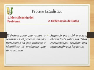 Proceso Estadístico
1. Identificación del
Problema
El Primer paso que vamos a
realizar es el proceso, en ello
trataremos en que consiste e
identificar el problema que
se va a tratar
2. Ordenación de Datos
• Segundo paso del proceso,
el cual trata sobre los datos
recolectados, realizar una
ordenación con los datos.
 