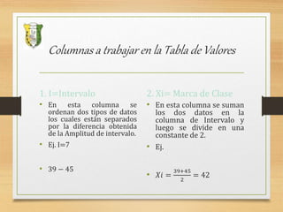 Columnas a trabajar en la Tabla de Valores
1. I=Intervalo
• En esta columna se
ordenan dos tipos de datos
los cuales están separados
por la diferencia obtenida
de la Amplitud de intervalo.
• Ej. I=7
• 39 − 45
2. Xi= Marca de Clase
• En esta columna se suman
los dos datos en la
columna de Intervalo y
luego se divide en una
constante de 2.
• Ej.
• 𝑋𝑖 =
39+45
2
= 42
 