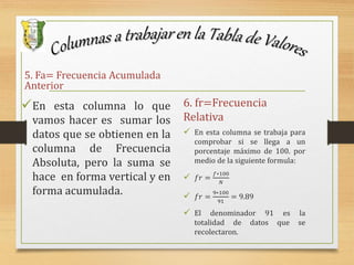 5. Fa= Frecuencia Acumulada
Anterior
En esta columna lo que
vamos hacer es sumar los
datos que se obtienen en la
columna de Frecuencia
Absoluta, pero la suma se
hace en forma vertical y en
forma acumulada.
6. fr=Frecuencia
Relativa
 En esta columna se trabaja para
comprobar si se llega a un
porcentaje máximo de 100. por
medio de la siguiente formula:
 𝑓𝑟 =
𝑓∗100
𝑁
 𝑓𝑟 =
9∗100
91
= 9.89
 El denominador 91 es la
totalidad de datos que se
recolectaron.
 