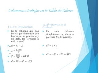 Columnas a trabajar en la Tabla de Valores
11. d= Desviación
 Es la columna que nos
indica que diferencia que
hay entre un promedio y
un dato, las formulas a
utilizar son:
 𝑑 = 𝑋𝑖 − 𝑋
 𝑋 =
𝑓∗𝑋𝑖
𝑁
 𝑋 =
5999
91
= 65.92
 𝑑 = 42 − 65 = −23
12. 𝒅 𝟐
=Desviación al
Cuadrado
 En esta columna
simplemente se eleva a
potencia 2 la Desviación.
 𝑑2 = 𝑑 ∗ 𝑑
 𝑑2
= −23 ∗ −23 = 529
 