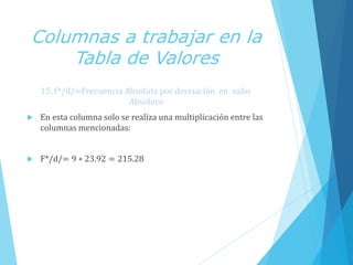 Columnas a trabajar en la
Tabla de Valores
15. f*/d/=Frecuencia Absoluta por desviación en valor
Absoluto
 En esta columna solo se realiza una multiplicación entre las
columnas mencionadas:
 F*/d/= 9 ∗ 23.92 = 215.28
 