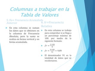 Columnas a trabajar en la
Tabla de Valores
5. Fa= Frecuencia Acumulada
Anterior
 En esta columna se suman
los datos que se obtienen en
la columna de Frecuencia
Absoluta, pero la suma se
realiza en forma vertical y en
forma acumulada.
6. fr=Frecuencia
Relativa
 En esta columna se trabaja
para comprobar si se llega a
un porcentaje máximo de
100. por medio de la
siguiente formula:
 𝑓𝑟 =
𝑓∗100
𝑁
 𝑓𝑟 =
9∗100
91
= 9.89
 El denominador 91 es la
totalidad de datos que se
recolectaron.
 
