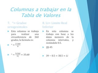 Columnas a trabajar en la
Tabla de Valores
7. °= Grados
sexagesimales
 Esta columna se trabaja
para realizar una
circunferencia de 360
grados, la formula es:
 ° =
𝑓∗360
𝑁
 ° =
9∗360
91
= 35.60
8. Li= Limite Real
Inferior
 En esta columna se
trabaja con base a los
datos menores de la
columna intervalos, y
restándole 0.5.
 39-45
 39 − 0.5 = 38.5 = 𝐿𝑖
 