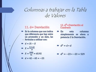 Columnas a trabajar en la Tabla
de Valores
 