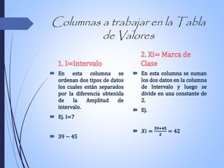 Columnas a trabajar en la Tabla
de Valores
 