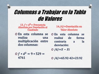 Columnas a Trabajar en la Tabla
de Valores
 