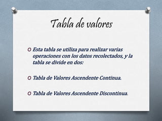 Tabla de valores
.
 