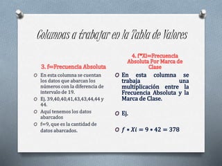 Columnas a trabajar en la Tabla de Valores
 