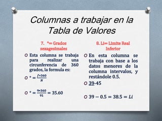 Columnas a trabajar en la
Tabla de Valores
 