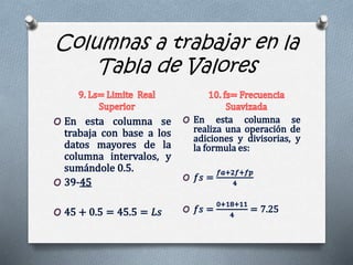 Columnas a trabajar en la
Tabla de Valores
 
