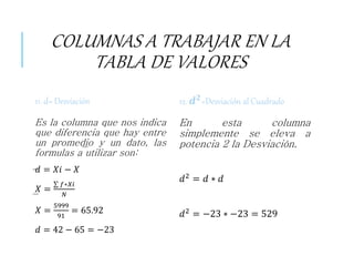 COLUMNAS A TRABAJAR EN LA
TABLA DE VALORES
11. d= Desviación
Es la columna que nos indica
que diferencia que hay entre
un promedio y un dato, las
formulas a utilizar son:
𝑑 = 𝑋𝑖 − 𝑋
𝑋 =
𝑓∗𝑋𝑖
𝑁
𝑋 =
5999
91
= 65.92
𝑑 = 42 − 65 = −23
12. 𝒅 𝟐
=Desviación al Cuadrado
En esta columna
simplemente se eleva a
potencia 2 la Desviación.
𝑑2 = 𝑑 ∗ 𝑑
𝑑2
= −23 ∗ −23 = 529
 