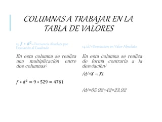 COLUMNAS A TRABAJAR EN LA
TABLA DE VALORES
13. 𝒇 ∗ 𝒅 𝟐= Frecuencia Absoluta por
Desviación al Cuadrado
En esta columna se realiza
una multiplicación entre
dos columnas:
𝑓 ∗ 𝑑2 = 9 ∗ 529 = 4761
14./d/=Desviación en Valor Absoluto
En esta columna se realiza
de forma contraria a la
desviación:
/d/= 𝑋 − 𝑋𝑖
/d/=65.92-42=23.92
 