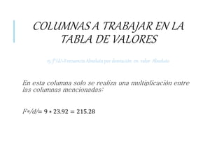 COLUMNAS A TRABAJAR EN LA
TABLA DE VALORES
15. f*/d/=Frecuencia Absoluta por desviación en valor Absoluto
En esta columna solo se realiza una multiplicación entre
las columnas mencionadas:
F*/d/= 9 ∗ 23.92 = 215.28
 