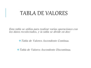 TABLA DE VALORES
Esta tabla se utiliza para realizar varias operaciones con
los datos recolectados, y la tabla se divide en dos:
Tabla de Valores Ascendente Continua.
Tabla de Valores Ascendente Discontinua.
 
