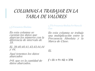 COLUMNAS A TRABAJAR EN LA
TABLA DE VALORES
3. f=Frecuencia Absoluta
En esta columna se
cuentan los datos que
abarcan los números con la
diferencia de intervalo de
19.
Ej. 39,40,40,41,43,43,44,44
y 44.
Aquí tenemos los datos
abarcados
f=9, que es la cantidad de
datos abarcados.
4. f*Xi=Frecuencia Absoluta Por Marca de
Clase
En esta columna se trabaja
una multiplicación entre la
Frecuencia Absoluta y la
Marca de Clase.
Ej.
𝑓 ∗ 𝑋𝑖 = 9 ∗ 42 = 378
 