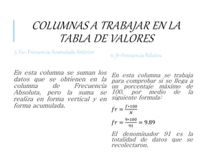 COLUMNAS A TRABAJAR EN LA
TABLA DE VALORES
5. Fa= Frecuencia Acumulada Anterior
En esta columna se suman los
datos que se obtienen en la
columna de Frecuencia
Absoluta, pero la suma se
realiza en forma vertical y en
forma acumulada.
6. fr=Frecuencia Relativa
En esta columna se trabaja
para comprobar si se llega a
un porcentaje máximo de
100. por medio de la
siguiente formula:
𝑓𝑟 =
𝑓∗100
𝑁
𝑓𝑟 =
9∗100
91
= 9.89
El denominador 91 es la
totalidad de datos que se
recolectaron.
 