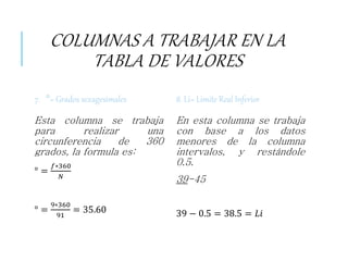 COLUMNAS A TRABAJAR EN LA
TABLA DE VALORES
7. °= Grados sexagesimales
Esta columna se trabaja
para realizar una
circunferencia de 360
grados, la formula es:
° =
𝑓∗360
𝑁
° =
9∗360
91
= 35.60
8. Li= Limite Real Inferior
En esta columna se trabaja
con base a los datos
menores de la columna
intervalos, y restándole
0.5.
39-45
39 − 0.5 = 38.5 = 𝐿𝑖
 