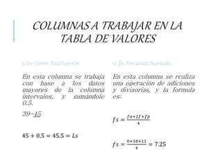 COLUMNAS A TRABAJAR EN LA
TABLA DE VALORES
9. Ls= Limite Real Superior
En esta columna se trabaja
con base a los datos
mayores de la columna
intervalos, y sumándole
0.5.
39-45
45 + 0.5 = 45.5 = 𝐿𝑠
10. fs= Frecuencia Suavizada
En esta columna se realiza
una operación de adiciones
y divisorias, y la formula
es:
𝑓𝑠 =
𝑓𝑎+2𝑓+𝑓𝑝
4
𝑓𝑠 =
0+18+11
4
= 7.25
 