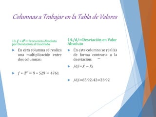 Columnas a Trabajar en la Tabla de Valores
13. 𝒇 ∗ 𝒅 𝟐
= Frecuencia Absoluta
por Desviación al Cuadrado
 En esta columna se realiza
una multiplicación entre
dos columnas:
 𝑓 ∗ 𝑑2 = 9 ∗ 529 = 4761
14./d/=Desviación en Valor
Absoluto
 En esta columna se realiza
de forma contraria a la
desviación:
 /d/=𝑋 − 𝑋𝑖
 /d/=65.92-42=23.92
 
