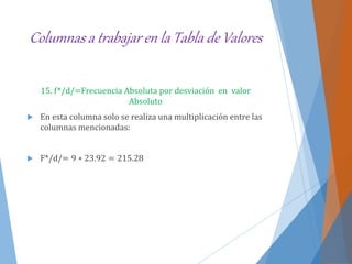 Columnas a trabajar en la Tabla de Valores
15. f*/d/=Frecuencia Absoluta por desviación en valor
Absoluto
 En esta columna solo se realiza una multiplicación entre las
columnas mencionadas:
 F*/d/= 9 ∗ 23.92 = 215.28
 
