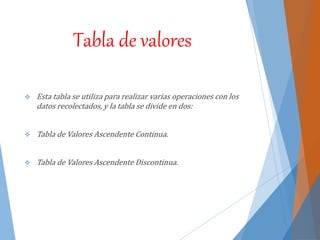 Tabla de valores
 Esta tabla se utiliza para realizar varias operaciones con los
datos recolectados, y la tabla se divide en dos:
 Tabla de Valores Ascendente Continua.
 Tabla de Valores Ascendente Discontinua.
 