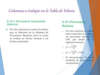 Columnas a trabajar en la Tabla de Valores
5. Fa= Frecuencia Acumulada
Anterior
 En esta columna se suman los datos
que se obtienen en la columna de
Frecuencia Absoluta, pero la suma
se realiza en forma vertical y en
forma acumulada.
6. fr=Frecuencia
Relativa
 En esta columna se trabaja
para comprobar si se llega a
un porcentaje máximo de
100. por medio de la
siguiente formula:
 𝑓𝑟 =
𝑓∗100
𝑁
 𝑓𝑟 =
9∗100
91
= 9.89
 El denominador 91 es la
totalidad de datos que se
recolectaron.
 
