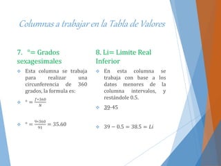 Columnas a trabajar en la Tabla de Valores
7. °= Grados
sexagesimales
 Esta columna se trabaja
para realizar una
circunferencia de 360
grados, la formula es:
 ° =
𝑓∗360
𝑁
 ° =
9∗360
91
= 35.60
8. Li= Limite Real
Inferior
 En esta columna se
trabaja con base a los
datos menores de la
columna intervalos, y
restándole 0.5.
 39-45
 39 − 0.5 = 38.5 = 𝐿𝑖
 