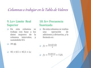Columnas a trabajar en la Tabla de Valores
9. Ls= Limite Real
Superior
 En esta columna se
trabaja con base a los
datos mayores de la
columna intervalos, y
sumándole 0.5.
 39-45
 45 + 0.5 = 45.5 = 𝐿𝑠
10. fs= Frecuencia
Suavizada
 En esta columna se realiza
una operación de
adiciones y divisorias, y la
formula es:
 𝑓𝑠 =
𝑓𝑎+2𝑓+𝑓𝑝
4
 𝑓𝑠 =
0+18+11
4
= 7.25
 
