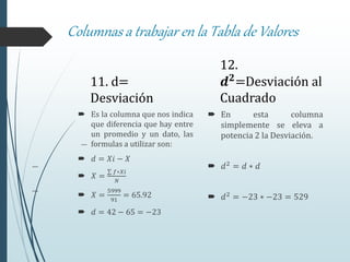 Columnas a trabajar en la Tabla de Valores
11. d=
Desviación
 Es la columna que nos indica
que diferencia que hay entre
un promedio y un dato, las
formulas a utilizar son:
 𝑑 = 𝑋𝑖 − 𝑋
 𝑋 =
𝑓∗𝑋𝑖
𝑁
 𝑋 =
5999
91
= 65.92
 𝑑 = 42 − 65 = −23
12.
𝒅 𝟐=Desviación al
Cuadrado
 En esta columna
simplemente se eleva a
potencia 2 la Desviación.
 𝑑2 = 𝑑 ∗ 𝑑
 𝑑2
= −23 ∗ −23 = 529
 