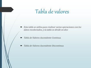 Tabla de valores
 Esta tabla se utiliza para realizar varias operaciones con los
datos recolectados, y la tabla se divide en dos:
 Tabla de Valores Ascendente Continua.
 Tabla de Valores Ascendente Discontinua.
 