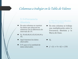 Columnas a trabajar en la Tabla de Valores
3. f=Frecuencia
Absoluta
 En esta columna se cuentan
los datos que abarcan los
números con la diferencia de
intervalo de 19.
 Ej. 39,40,40,41,43,43,44,44 y
44.
 Aquí tenemos los datos
abarcados
 f=9, que es la cantidad de
datos abarcados.
4. f*Xi=Frecuencia Absoluta
Por Marca de Clase
 En esta columna se trabaja
una multiplicación entre la
Frecuencia Absoluta y la
Marca de Clase.
 Ej.
 𝑓 ∗ 𝑋𝑖 = 9 ∗ 42 = 378
 