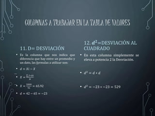 COLUMNAS A TRABAJAR EN LA TABLA DE VALORES
11. D= DESVIACIÓN
• Es la columna que nos indica que
diferencia que hay entre un promedio y
un dato, las formulas a utilizar son:
• 𝑑 = 𝑋𝑖 − 𝑋
• 𝑋 =
𝑓∗𝑋𝑖
𝑁
• 𝑋 =
5999
91
= 65.92
• 𝑑 = 42 − 65 = −23
12. 𝒅 𝟐=DESVIACIÓN AL
CUADRADO
• En esta columna simplemente se
eleva a potencia 2 la Desviación.
• 𝑑2
= 𝑑 ∗ 𝑑
• 𝑑2
= −23 ∗ −23 = 529
 