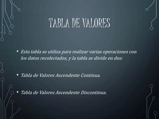 TABLA DE VALORES
• Esta tabla se utiliza para realizar varias operaciones con
los datos recolectados, y la tabla se divide en dos:
• Tabla de Valores Ascendente Continua.
• Tabla de Valores Ascendente Discontinua.
 