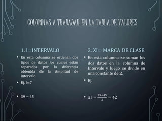 COLUMNAS A TRABAJAR EN LA TABLA DE VALORES
1. I=INTERVALO
• En esta columna se ordenan dos
tipos de datos los cuales están
separados por la diferencia
obtenida de la Amplitud de
intervalo.
• Ej. I=7
• 39 − 45
2. XI= MARCA DE CLASE
• En esta columna se suman los
dos datos en la columna de
Intervalo y luego se divide en
una constante de 2.
• Ej.
• 𝑋𝑖 =
39+45
2
= 42
 
